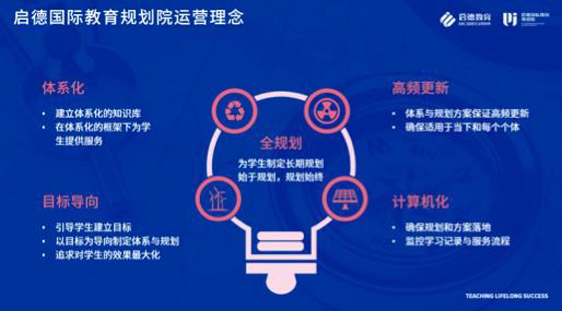 思泽教育：未来教育的引领者
