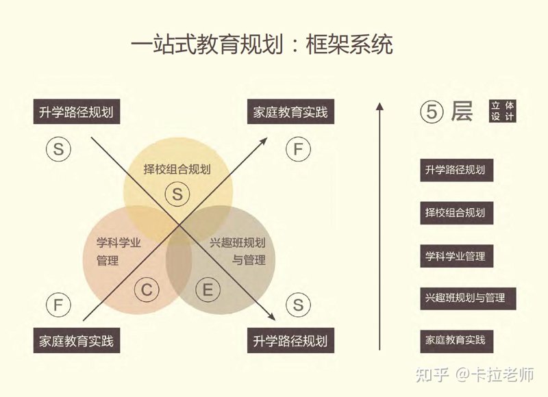 教育辅导：选择个性化教学的关键因素