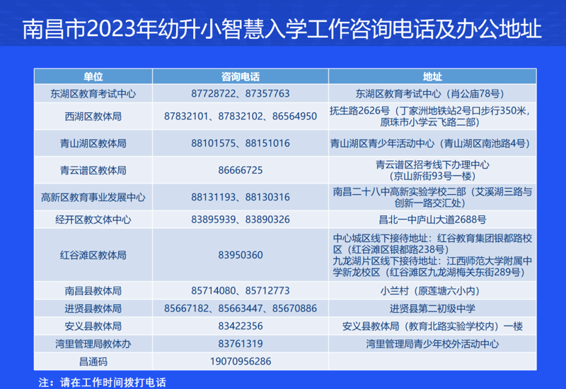如何选择最适合自己的在线课程？